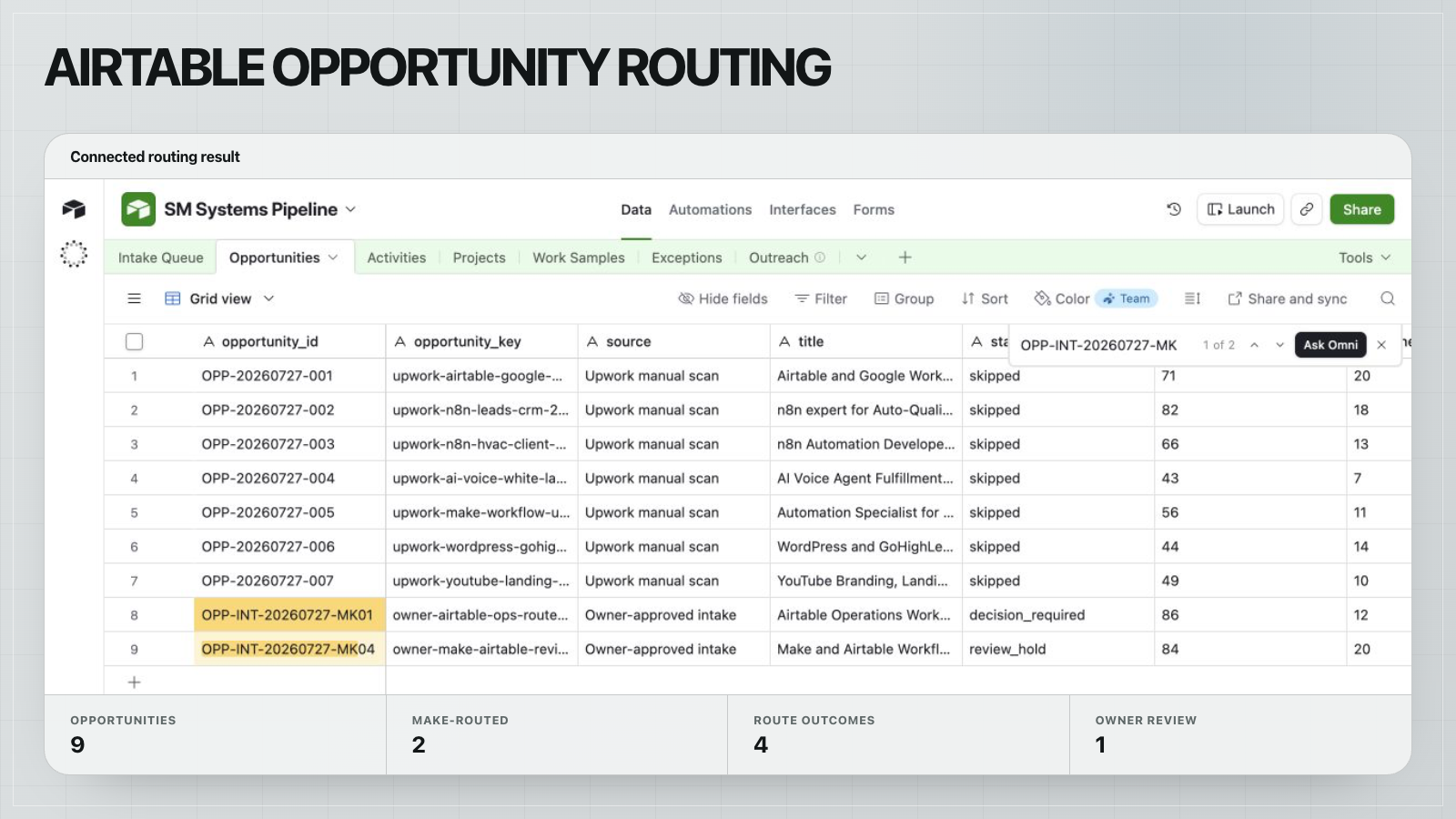 Airtable opportunities view showing owner-approved records routed into decision-required and review-hold states.