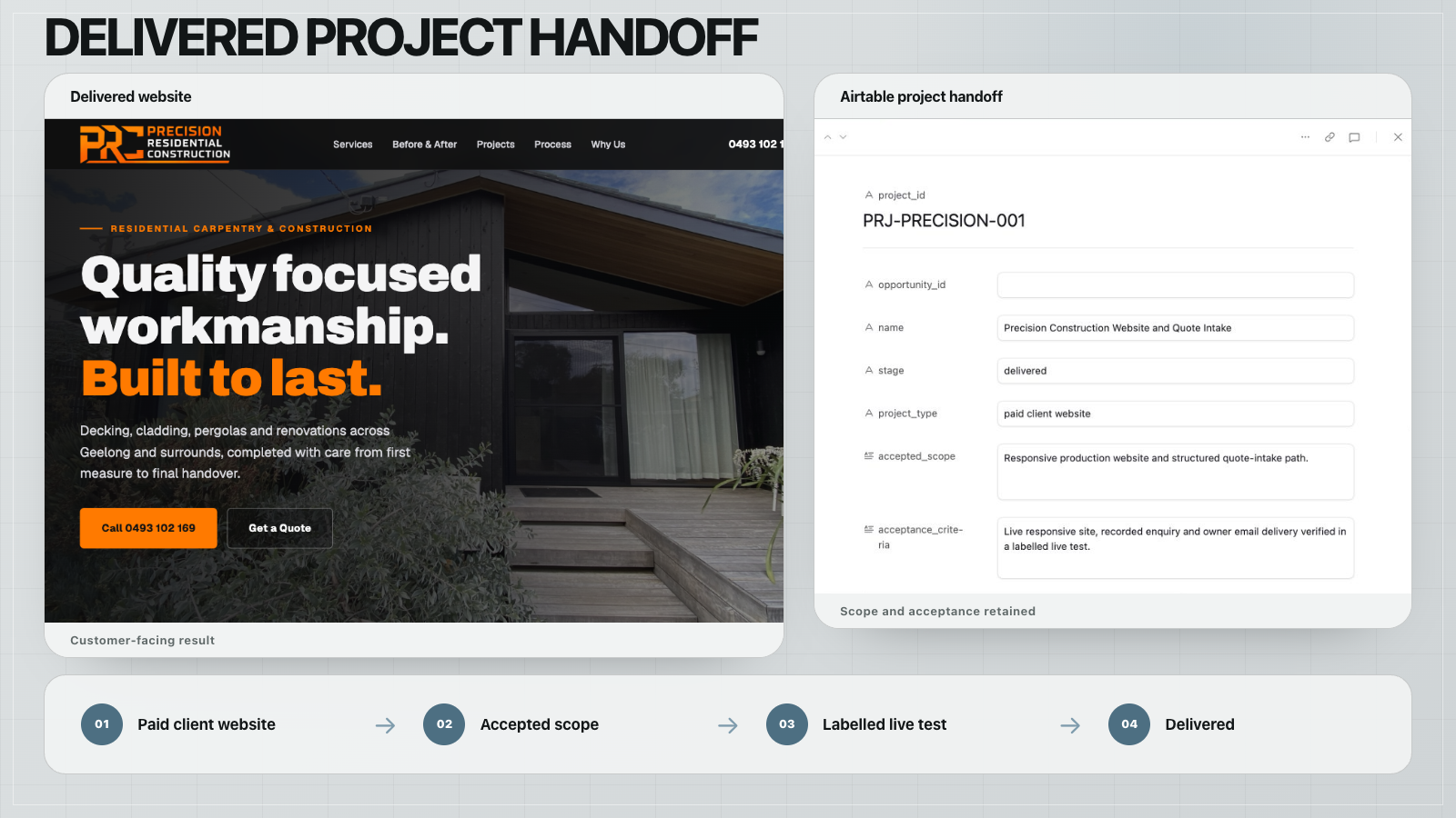 Delivered Precision Residential Construction website beside its Airtable project record and accepted delivery path.