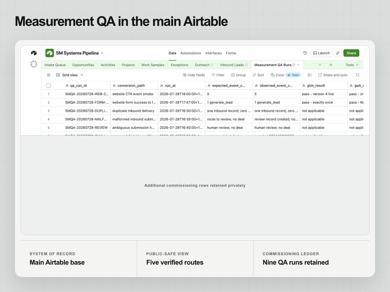 Native Measurement QA Runs table in the main SM Systems Pipeline Airtable base.