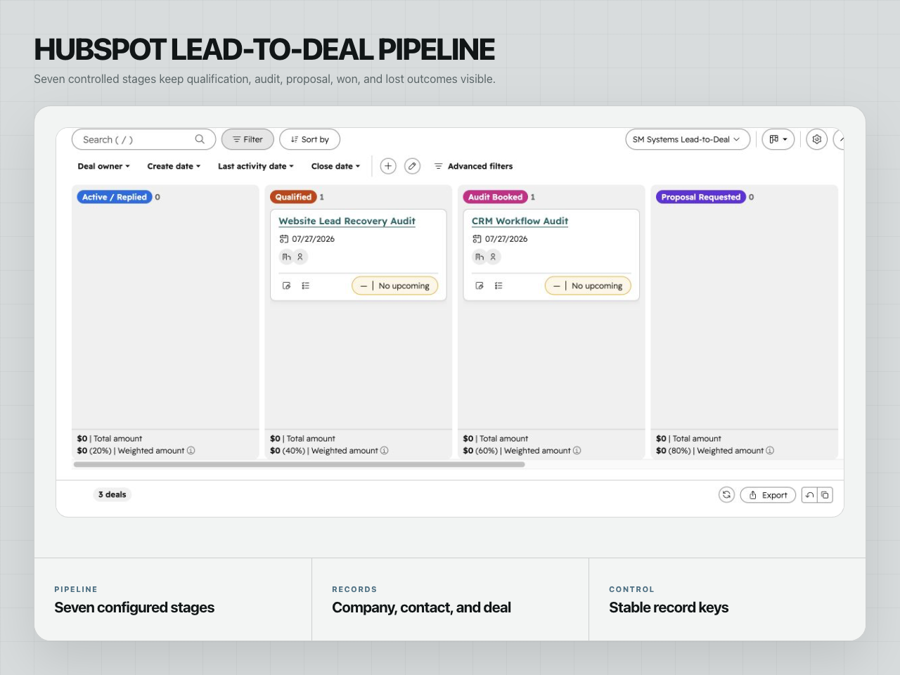 Cropped native HubSpot deal board showing the SM Systems lead-to-deal pipeline.