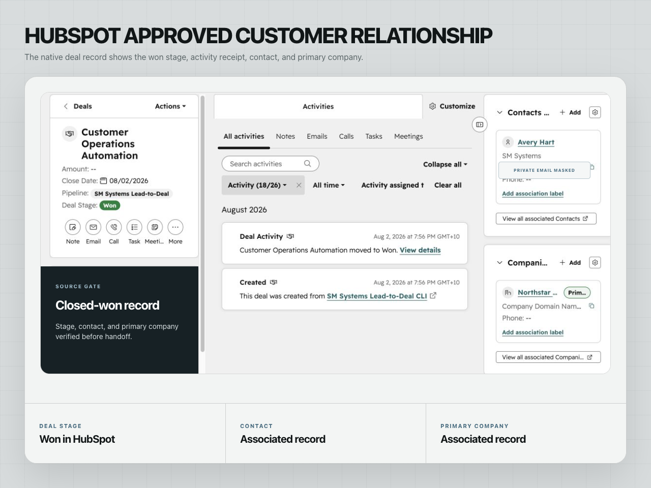 Native HubSpot deal record showing a closed-won stage, linked contact, and primary company.