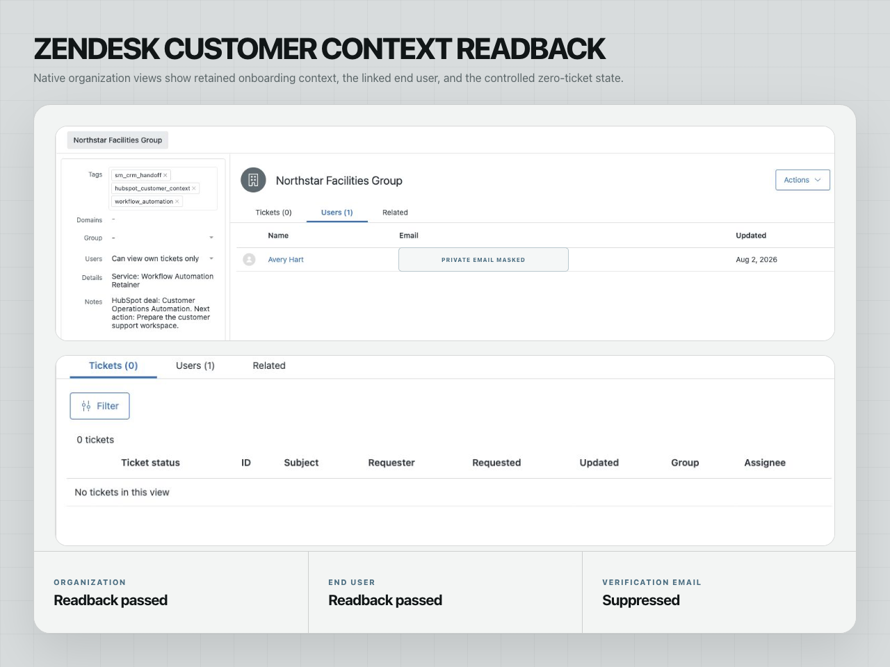 Native Zendesk organization views showing service context, one linked end user, and zero tickets.