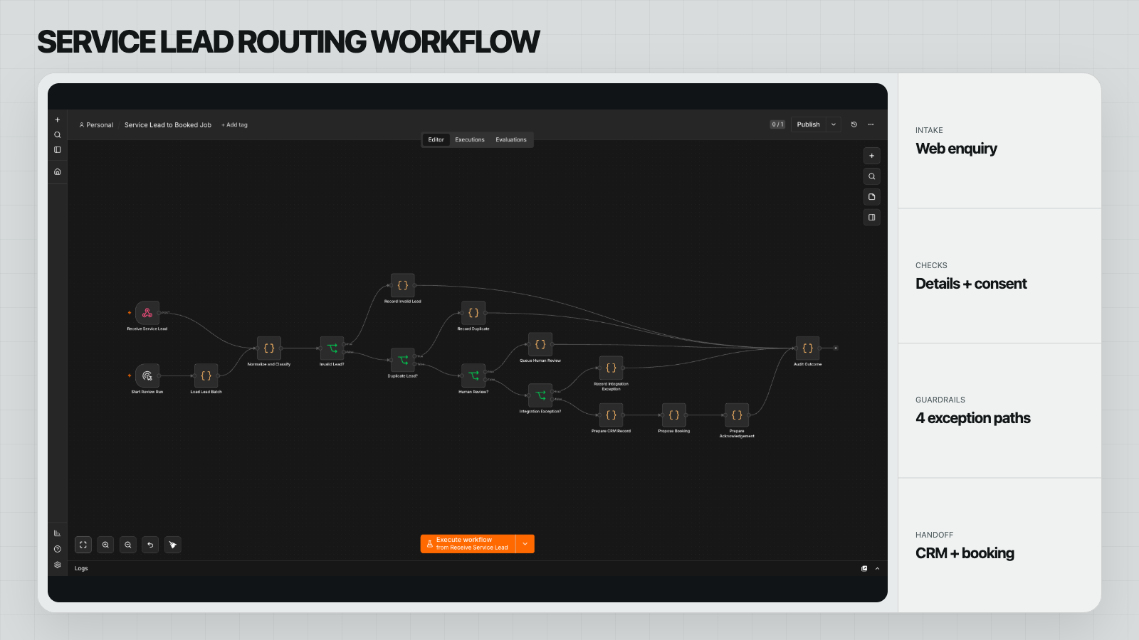Complete 16-node n8n service lead workflow from enquiry intake through validation, exception handling, and prepared handoff.