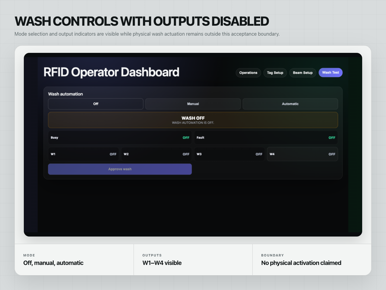 RFID operator wash controls showing off, manual, and automatic modes with all physical outputs disabled.