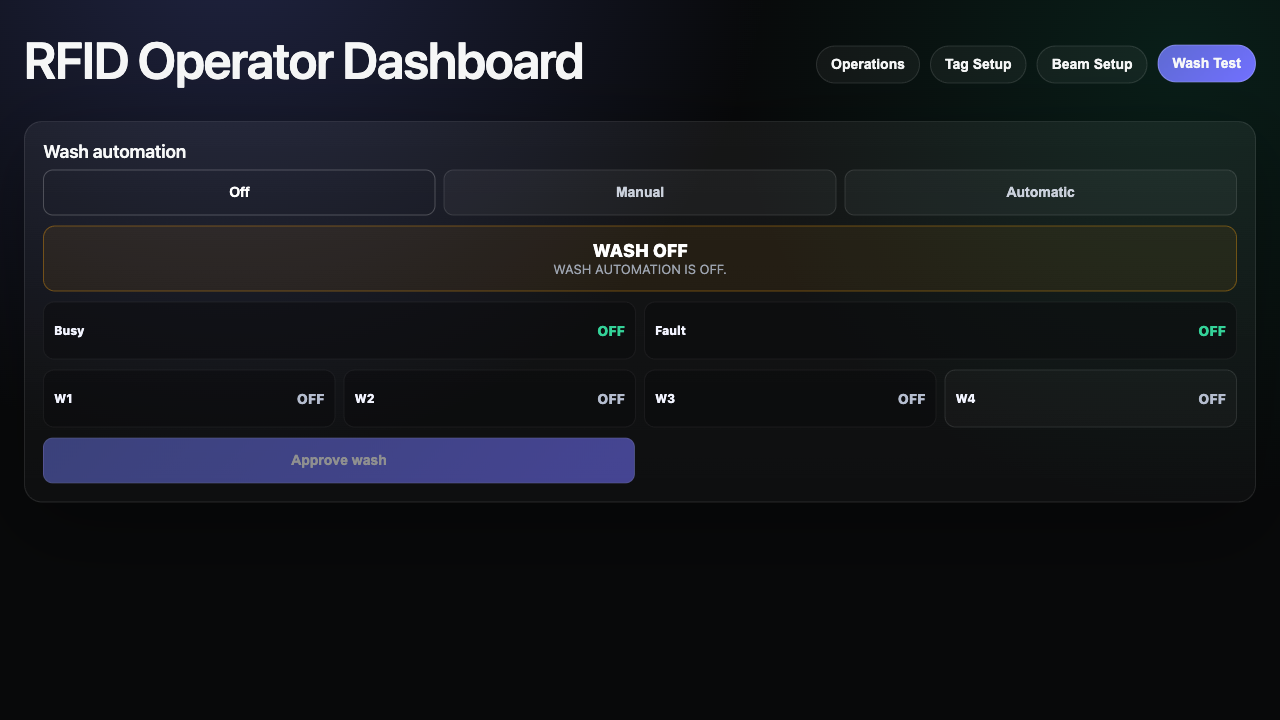 RFID operator dashboard Wash Test workspace with automation modes and wash-output signal indicators.