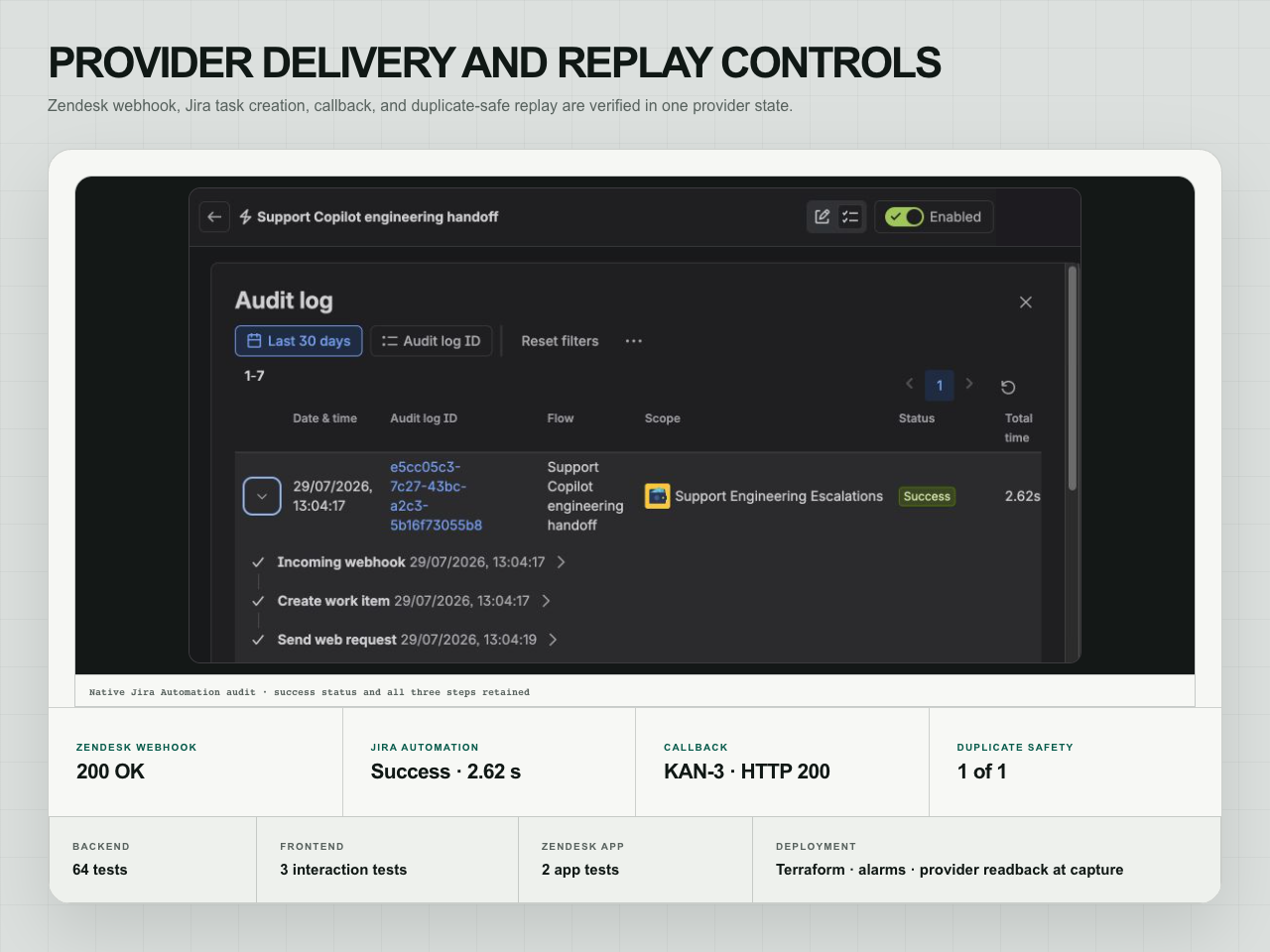 Jira Automation audit showing webhook, task creation, callback, and replay controls.